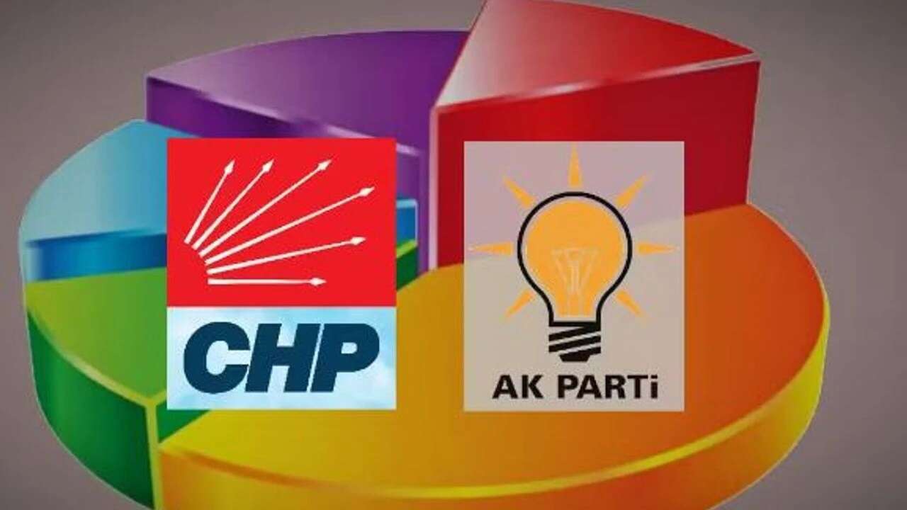 Son ankette AK Parti yine CHP’nin önünde
