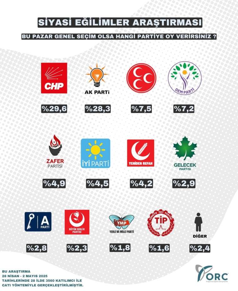 anket