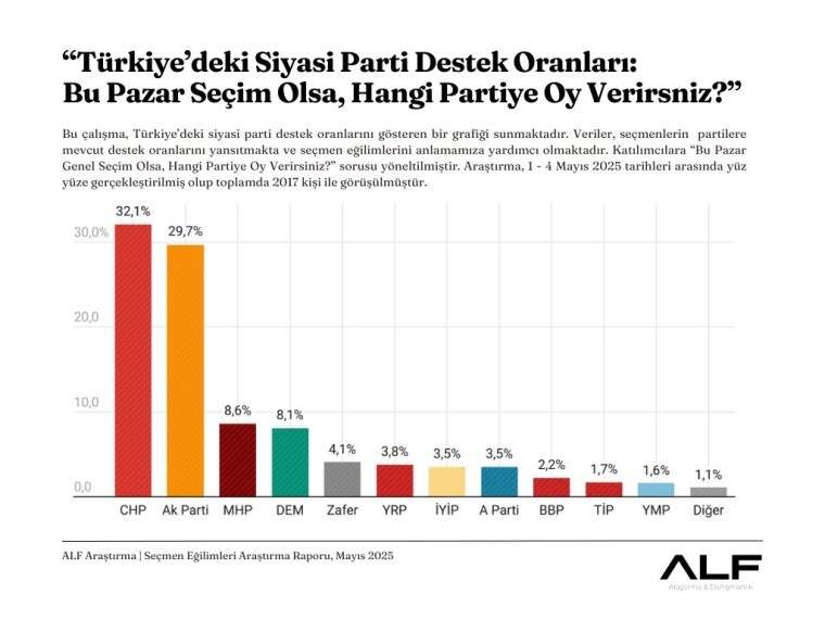 anket