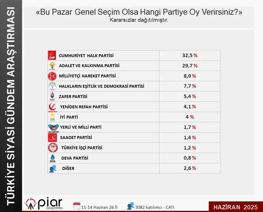 anket